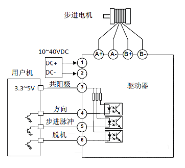 基于TB67S109的步進(jìn)電機(jī)控制板設(shè)計(jì)與控制系統(tǒng)研發(fā)